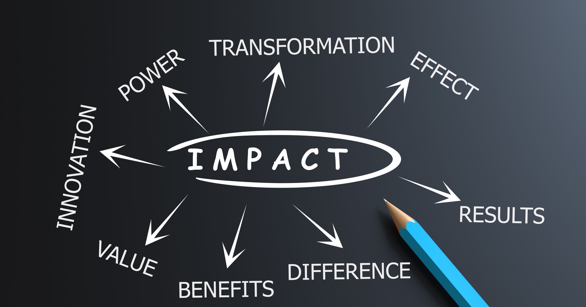 IMPACT Concept