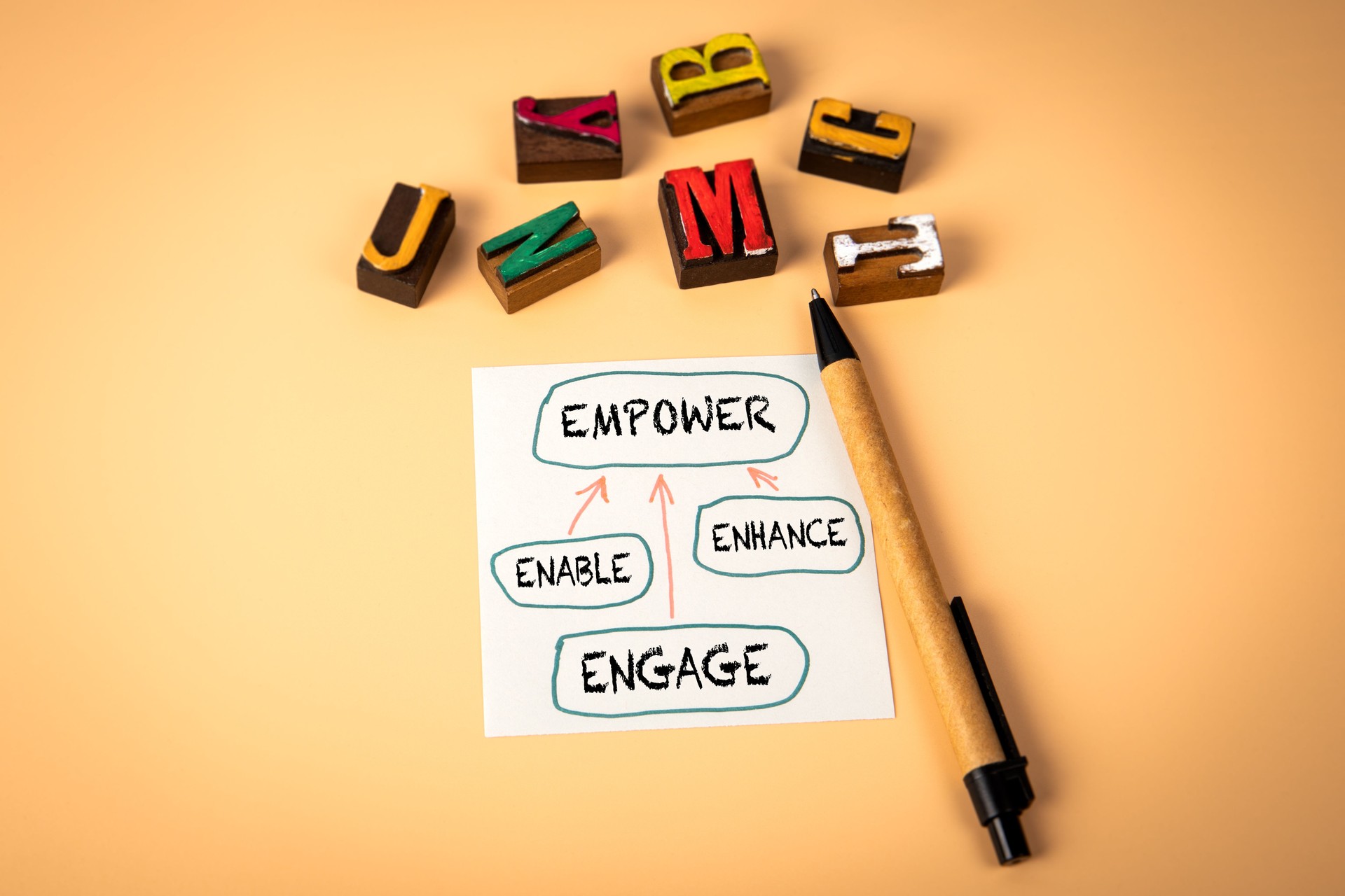 Empower Enhance Enable Engage. Business Concept. Note sheet with text and chart